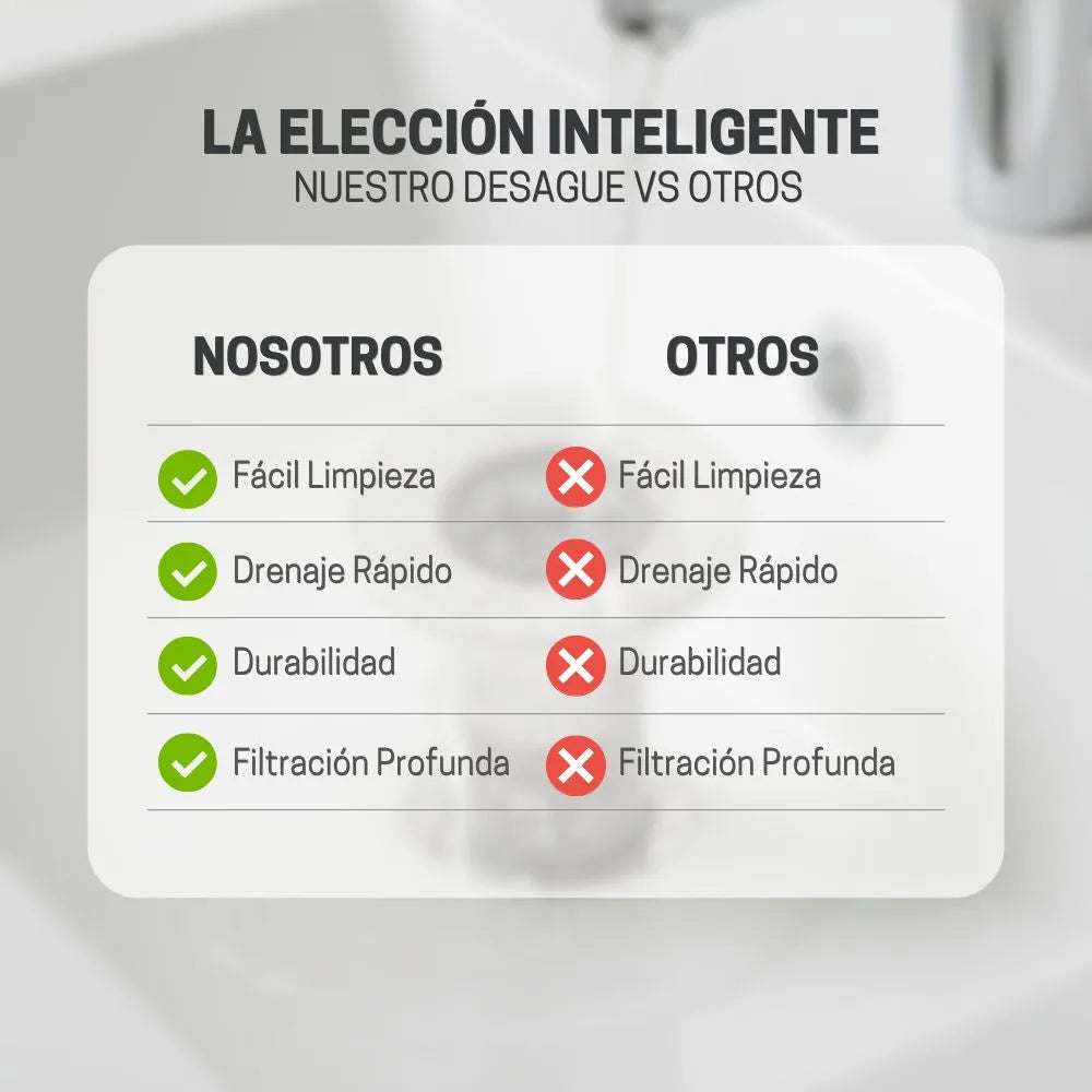 Rejilla para Lavamanos