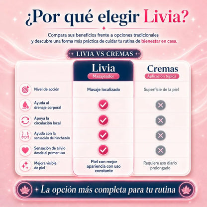Livia - Masajeador Corporal AntiCelulitis