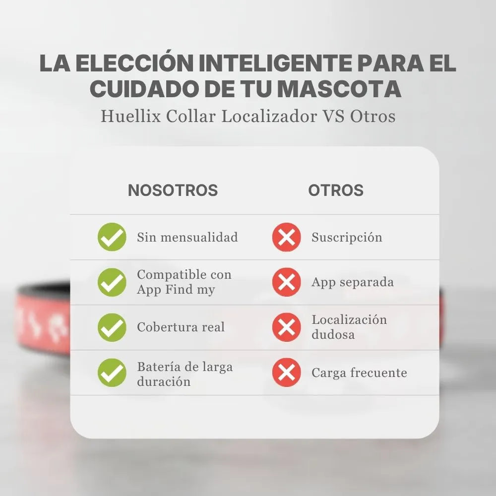 Huellix - Collar GPS Localizador