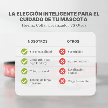 Huellix - Collar GPS Localizador