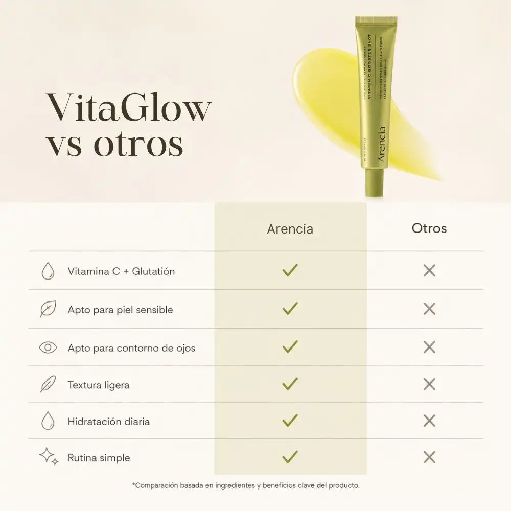 ARENCIA VITAMINA C