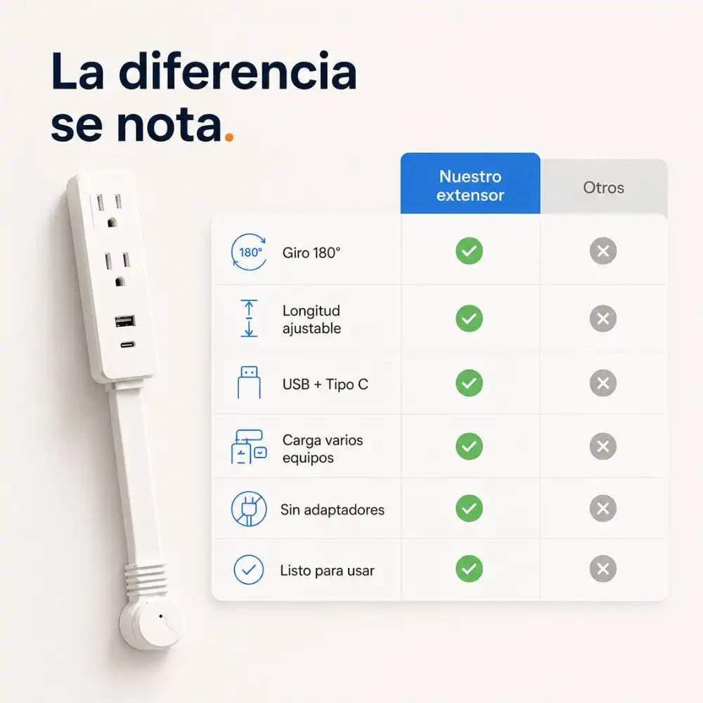 Extensor de Toma Corriente
