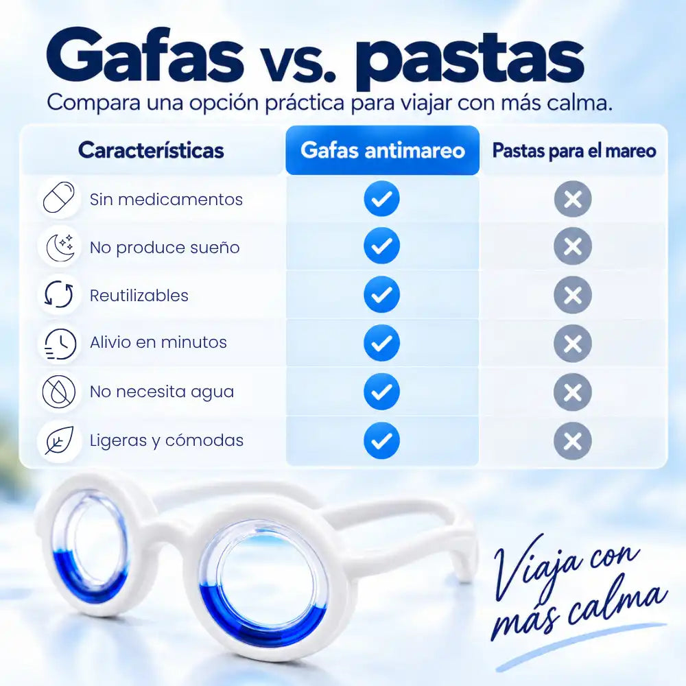Gafas Anti Mareo